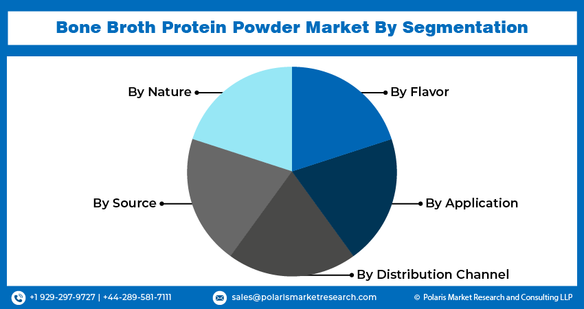 Bone Broth Protein Powder Seg